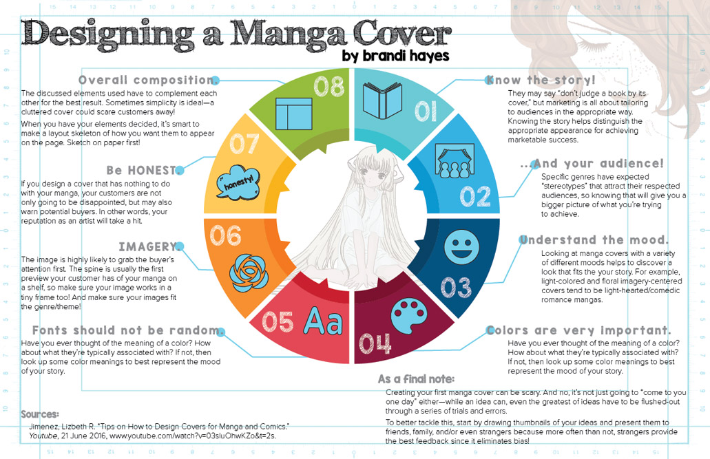 manga cover tips infographic